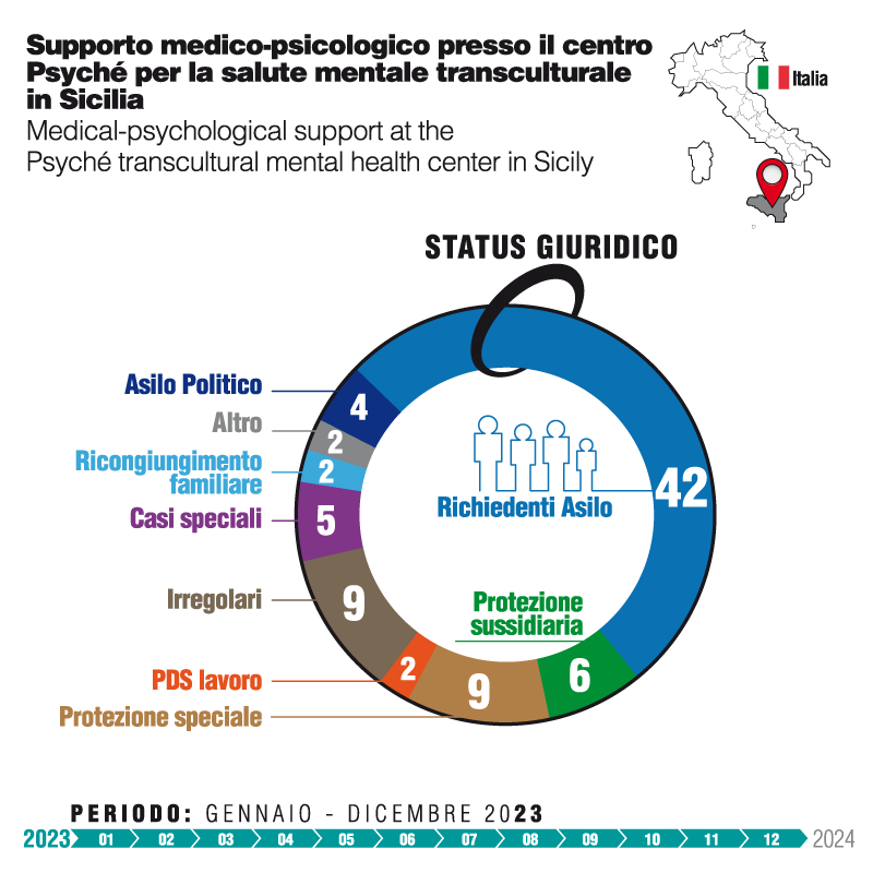 Sicilia_status_giuridico