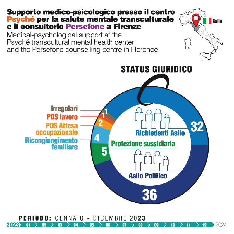 status_giuridico_firenze