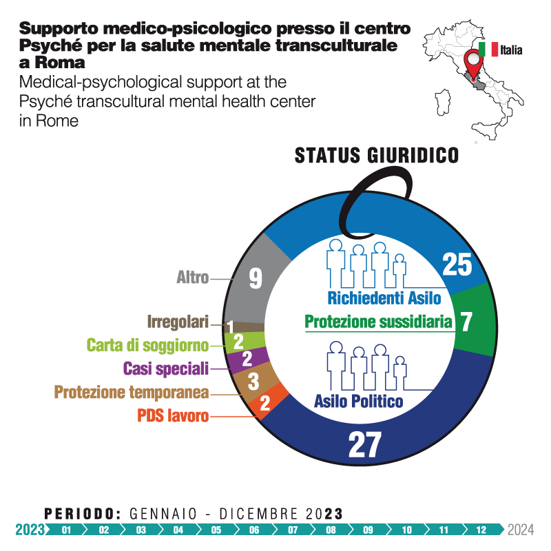 status_giuridico_roma